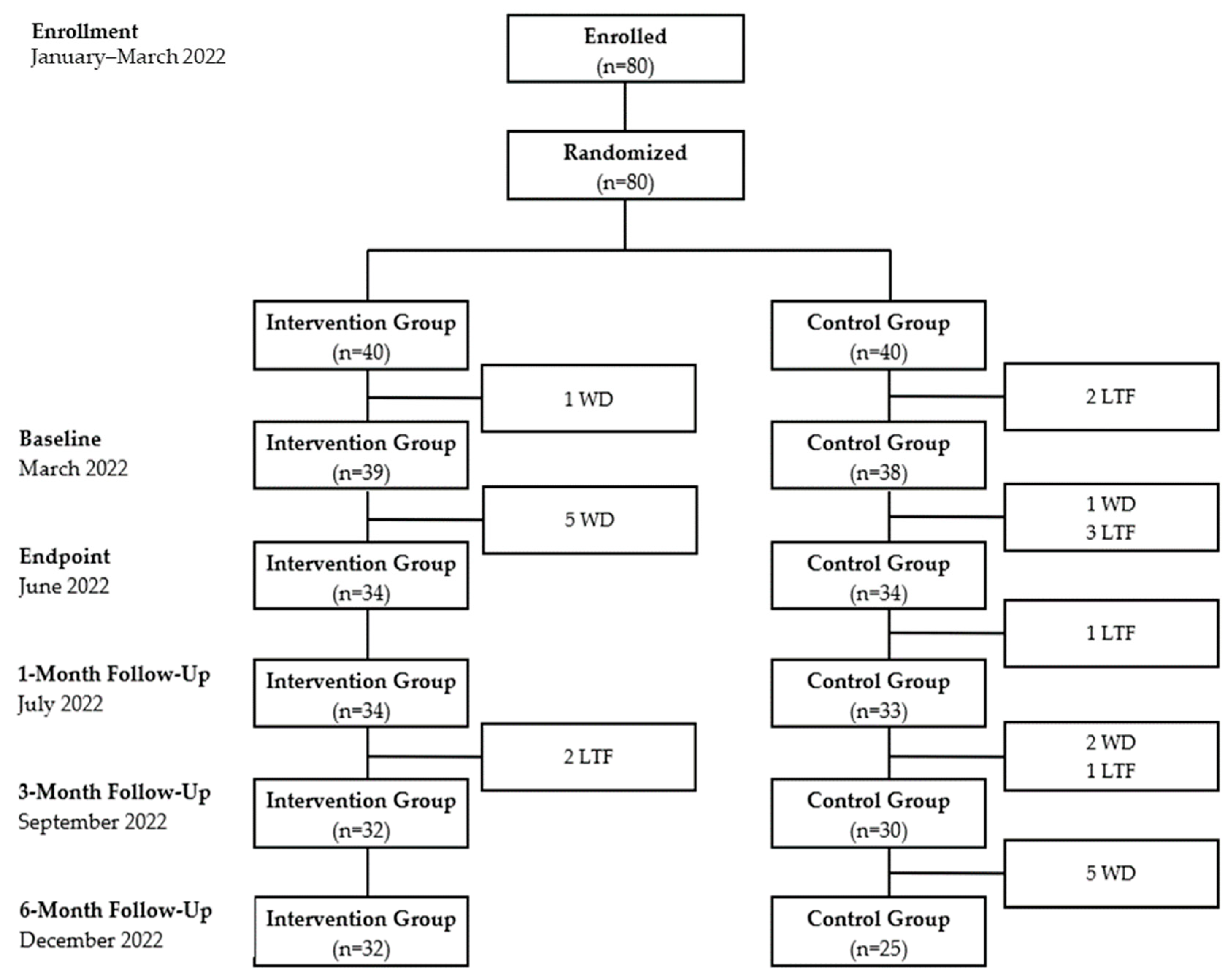 Ijerph 20 06035 g001