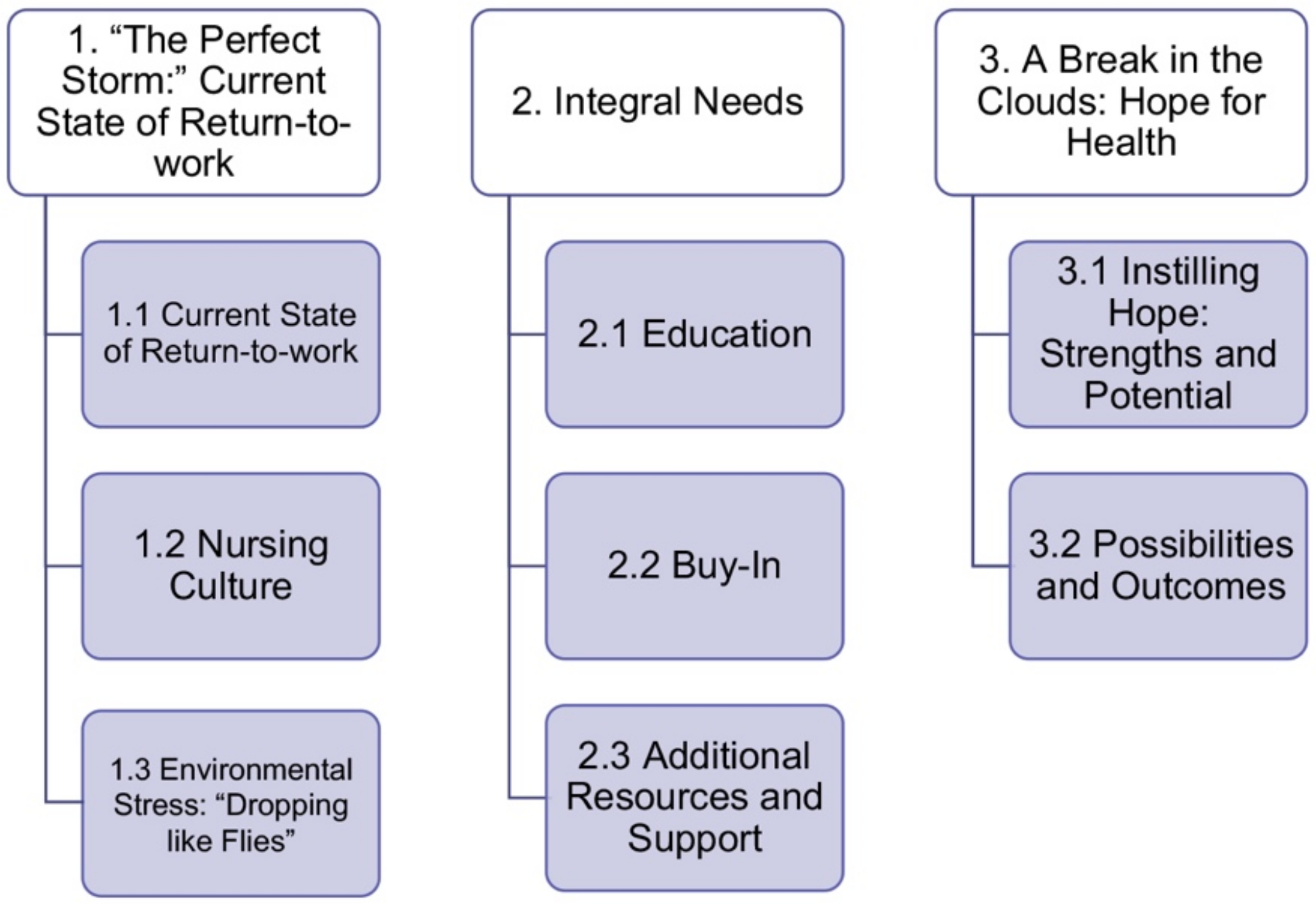 Ijerph 20 06037 g003 Ijerph 20 06037 g003