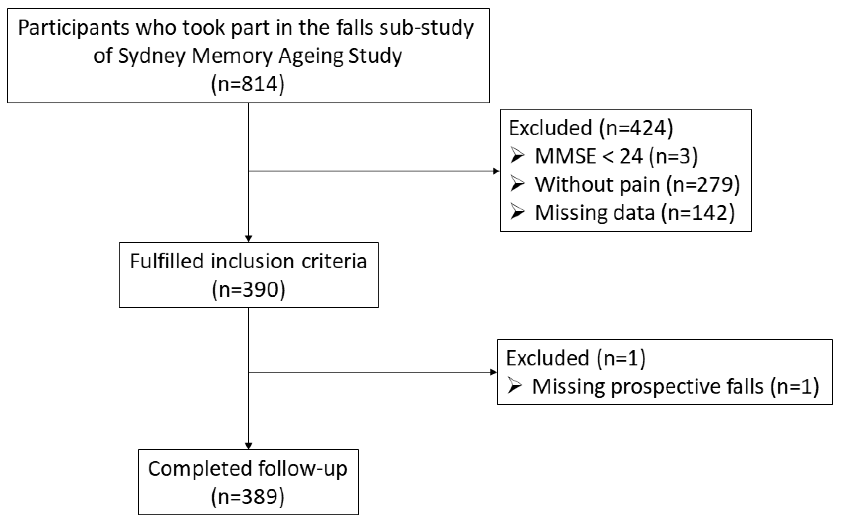 Ijerph 20 06040 g001