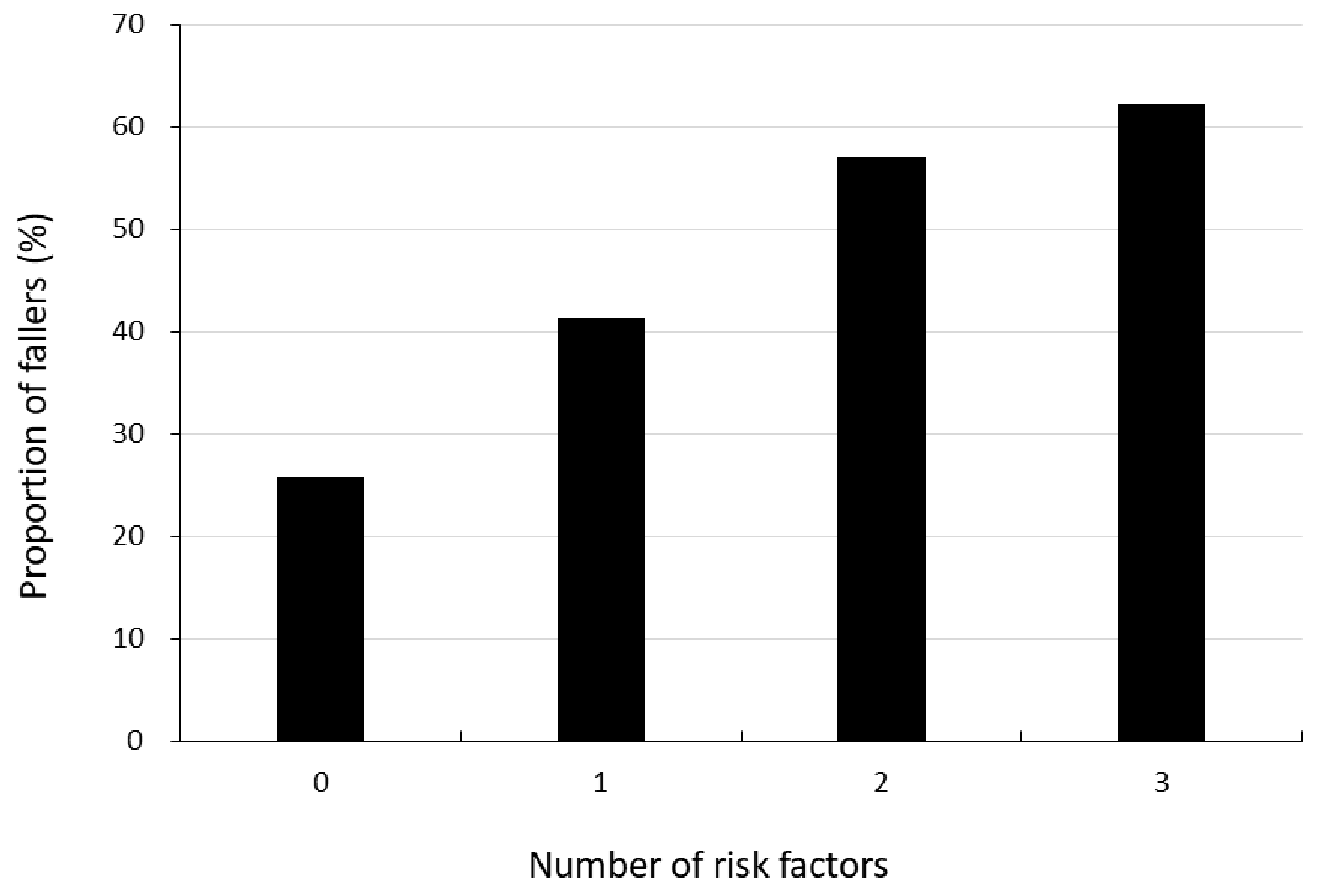 Ijerph 20 06040 g002