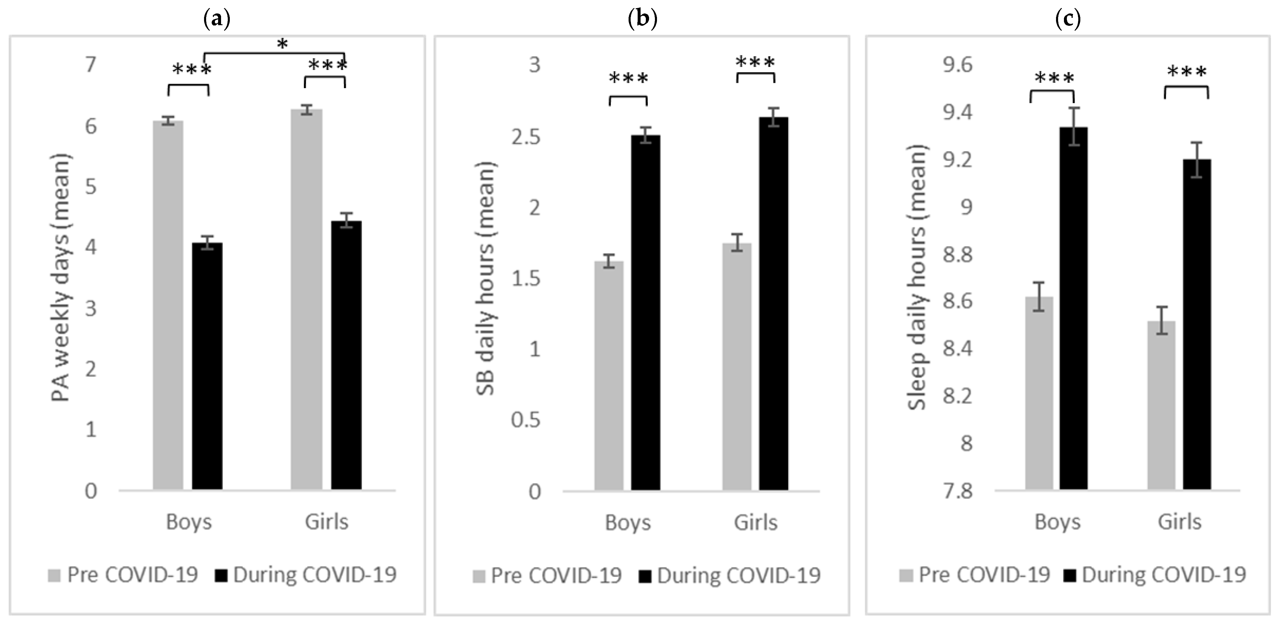 Ijerph 20 06041 g002