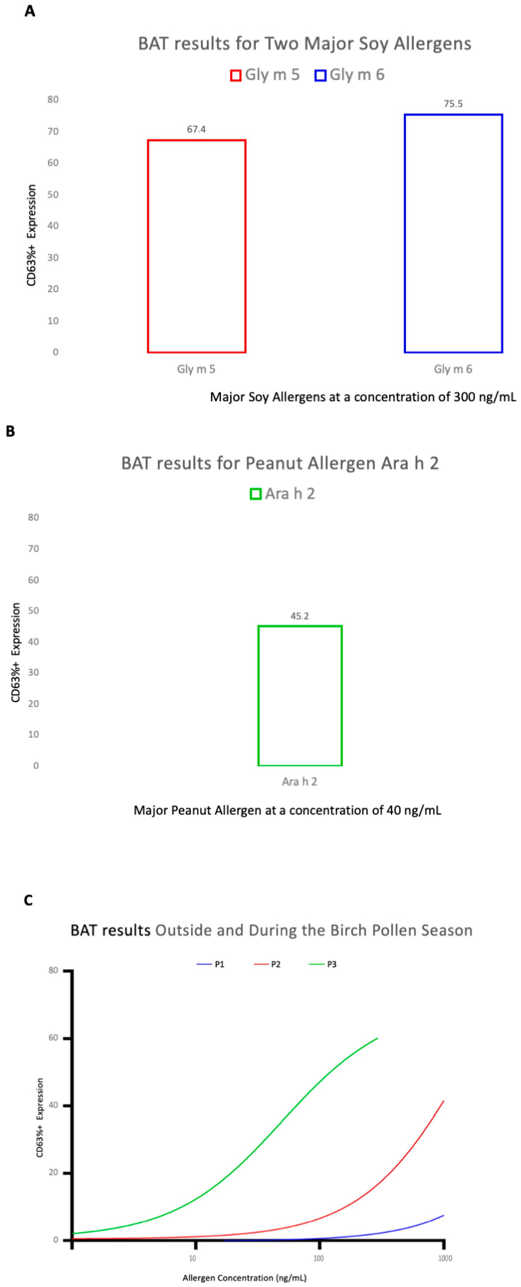 Ijerph 20 06045 g001