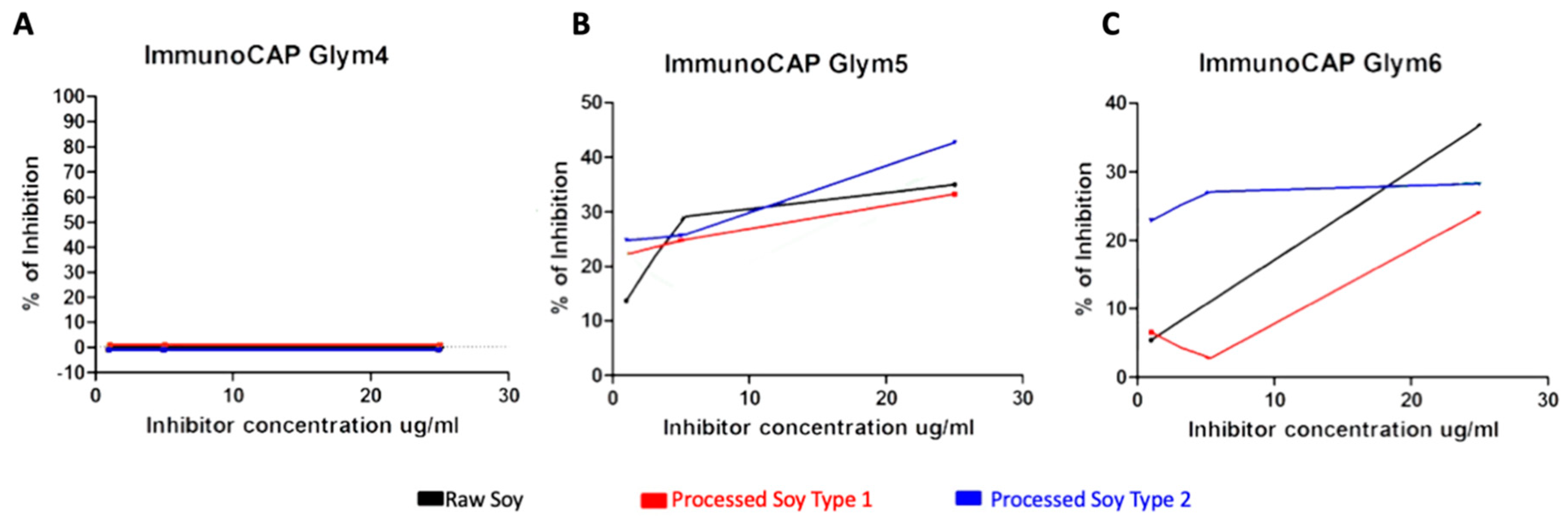 Ijerph 20 06045 g002