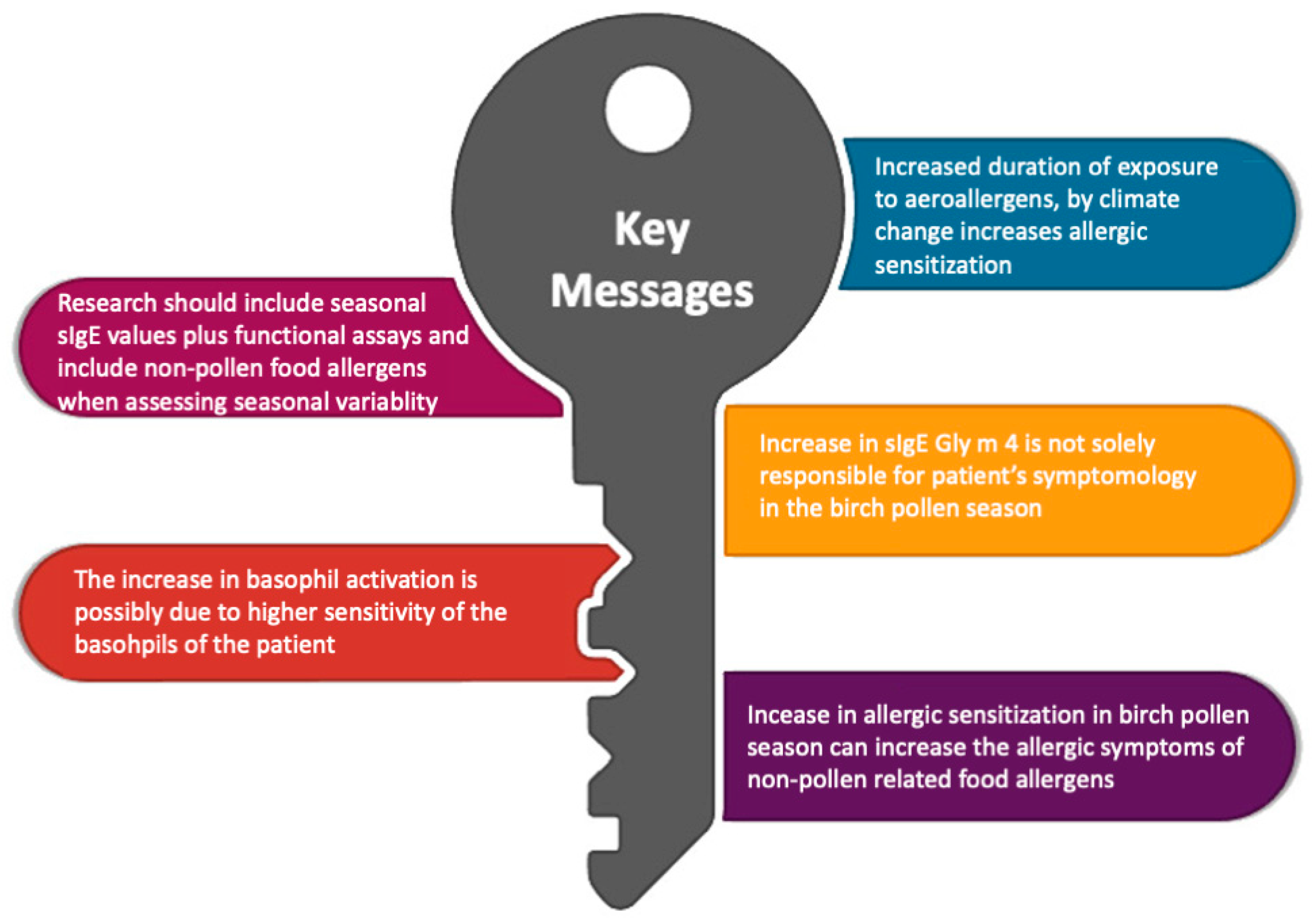Ijerph 20 06045 g003