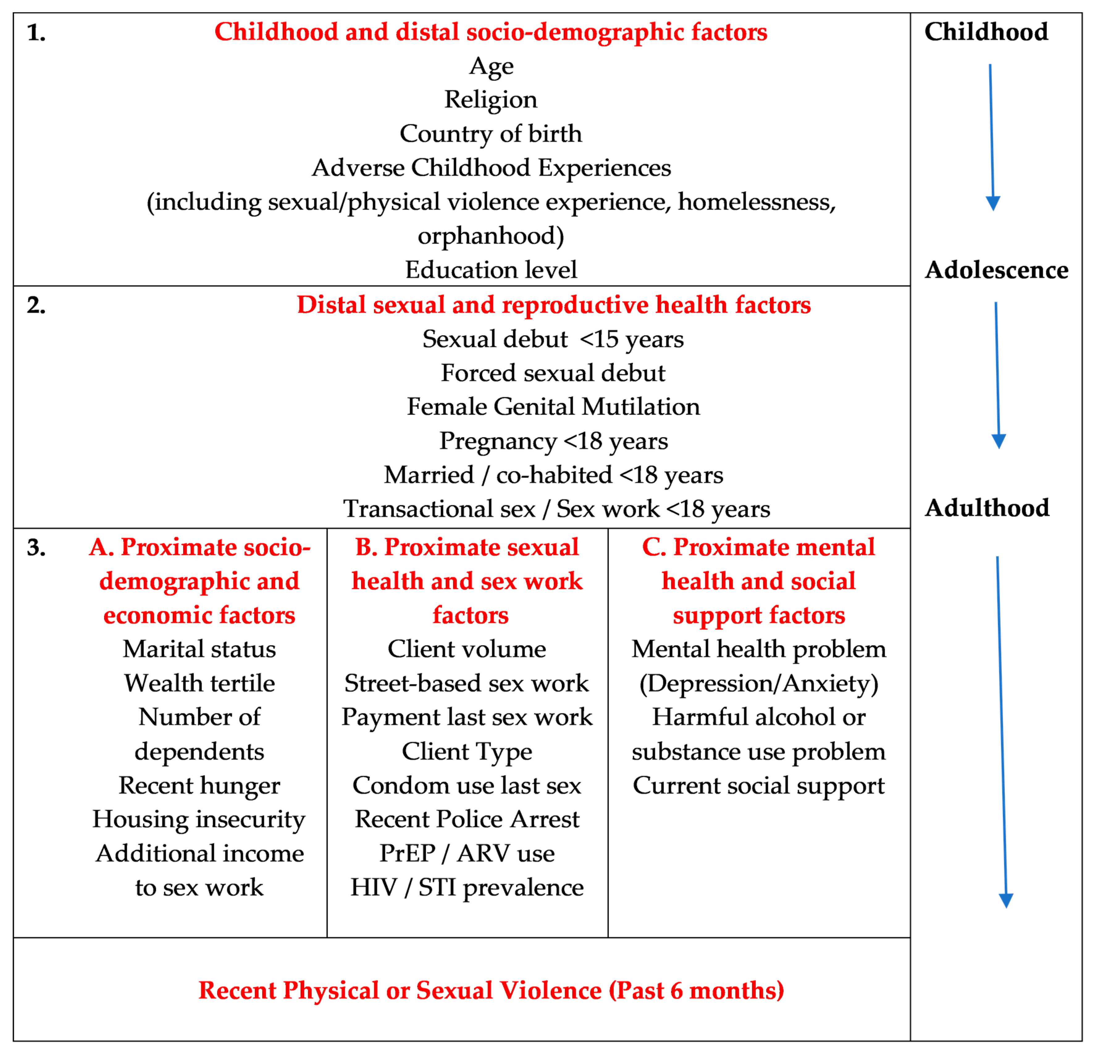 Ijerph 20 06046 g001 Ijerph 20 06046 g001