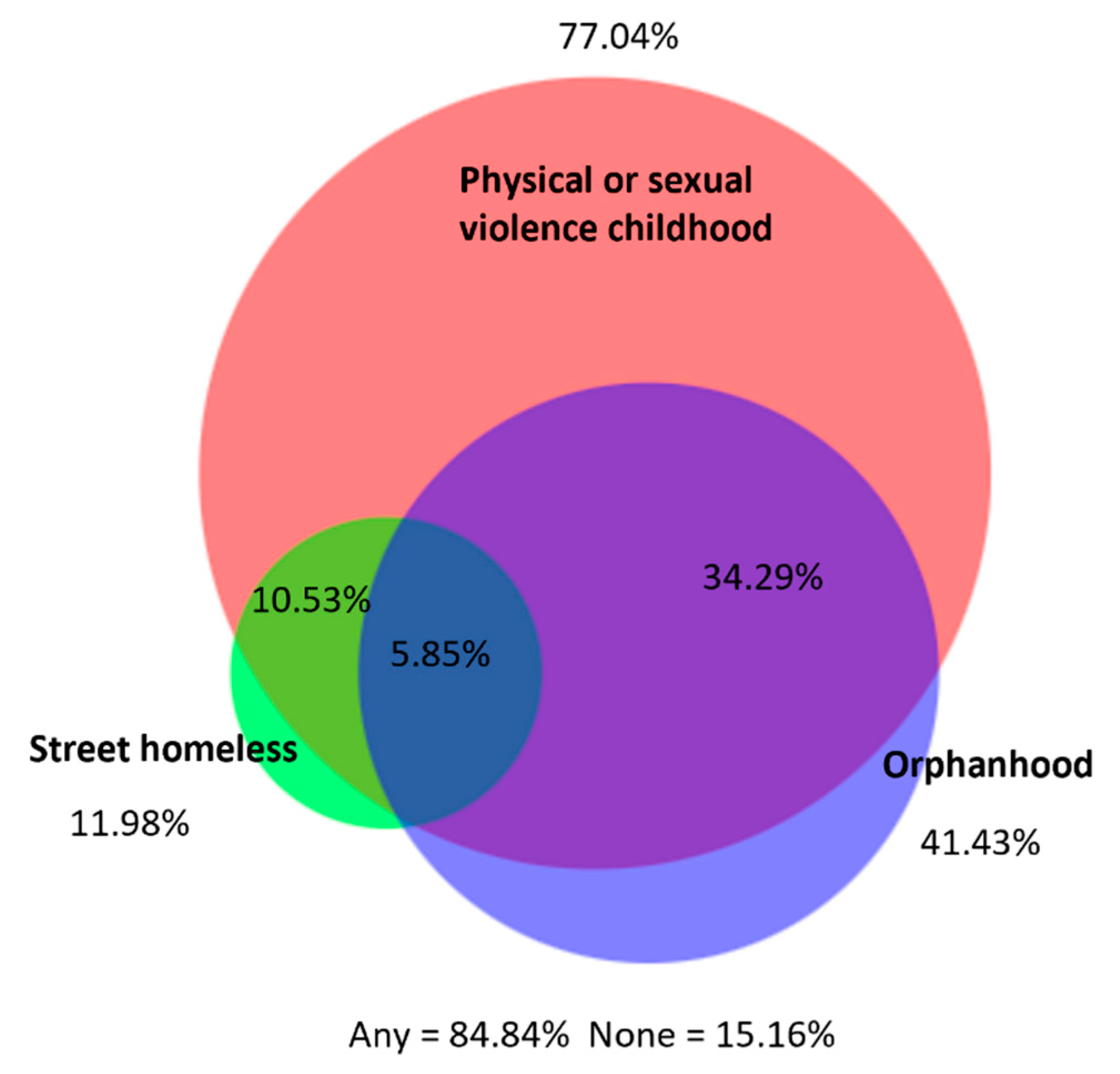 Ijerph 20 06046 g002 Ijerph 20 06046 g002