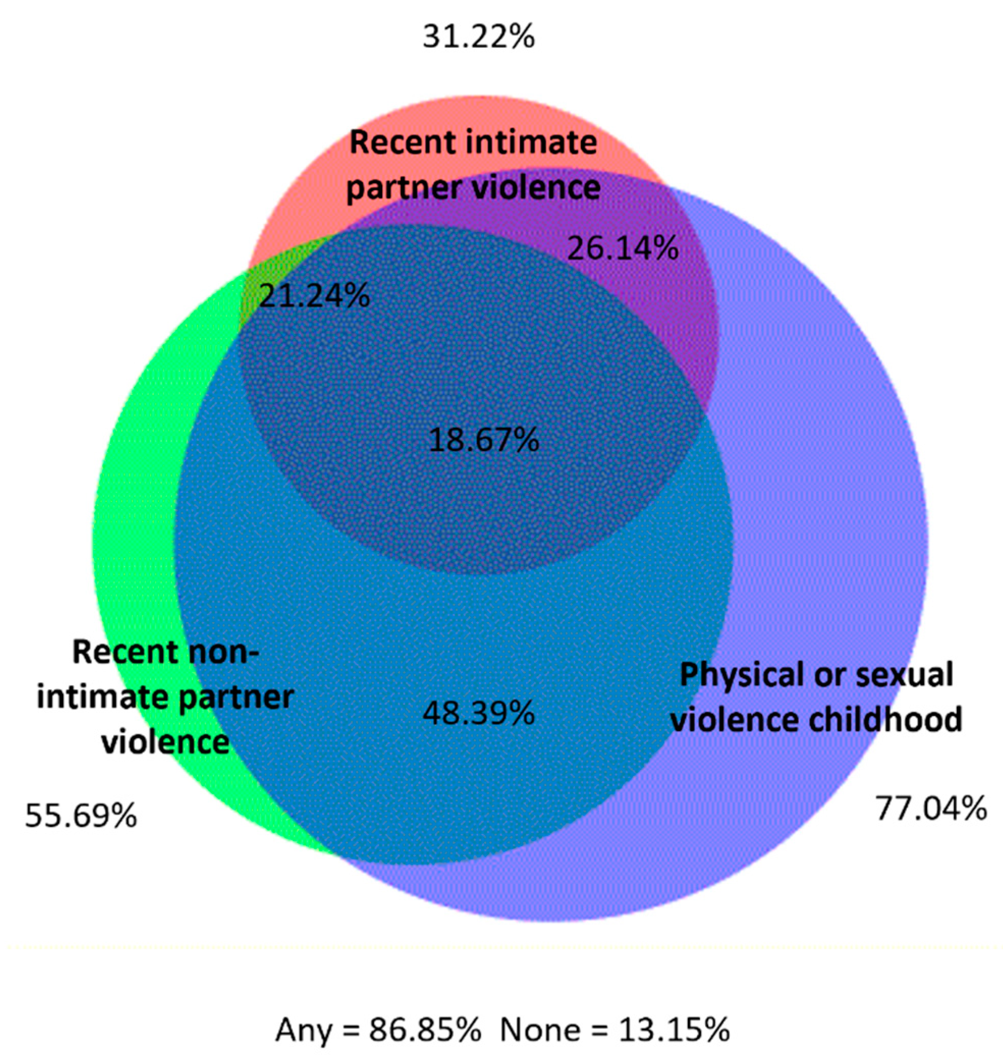 Ijerph 20 06046 g004 Ijerph 20 06046 g004