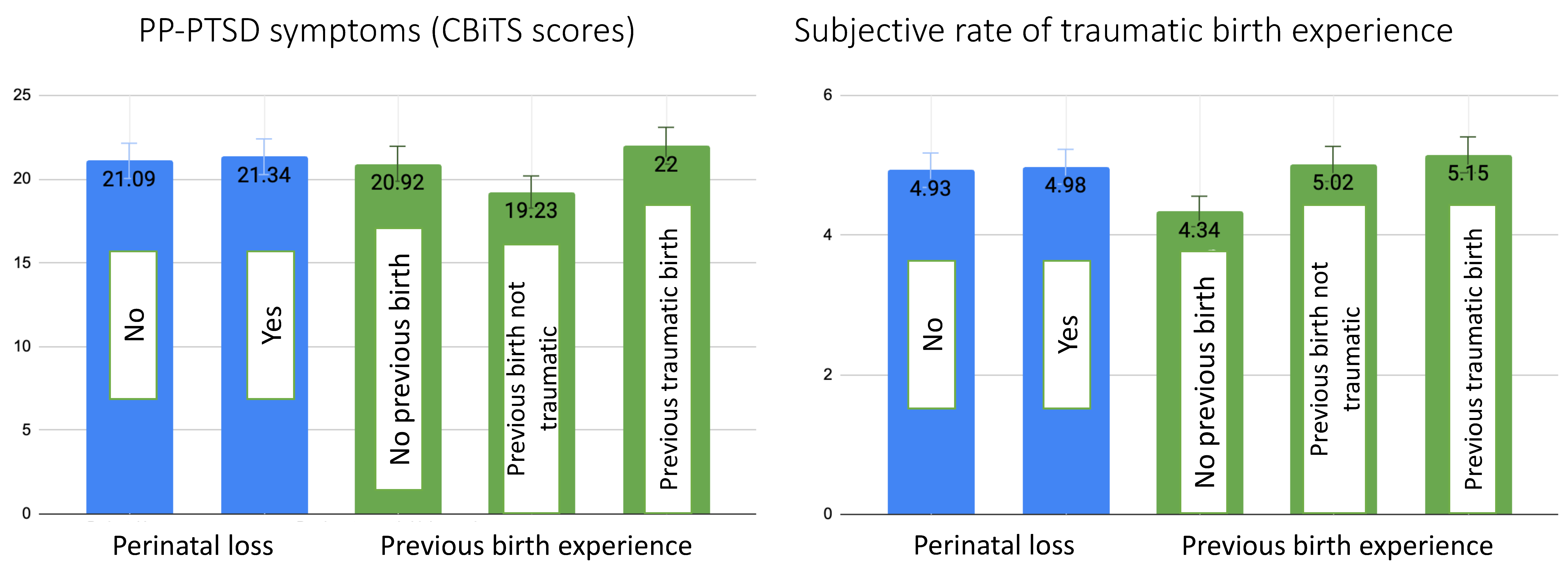 Ijerph 20 06048 g002