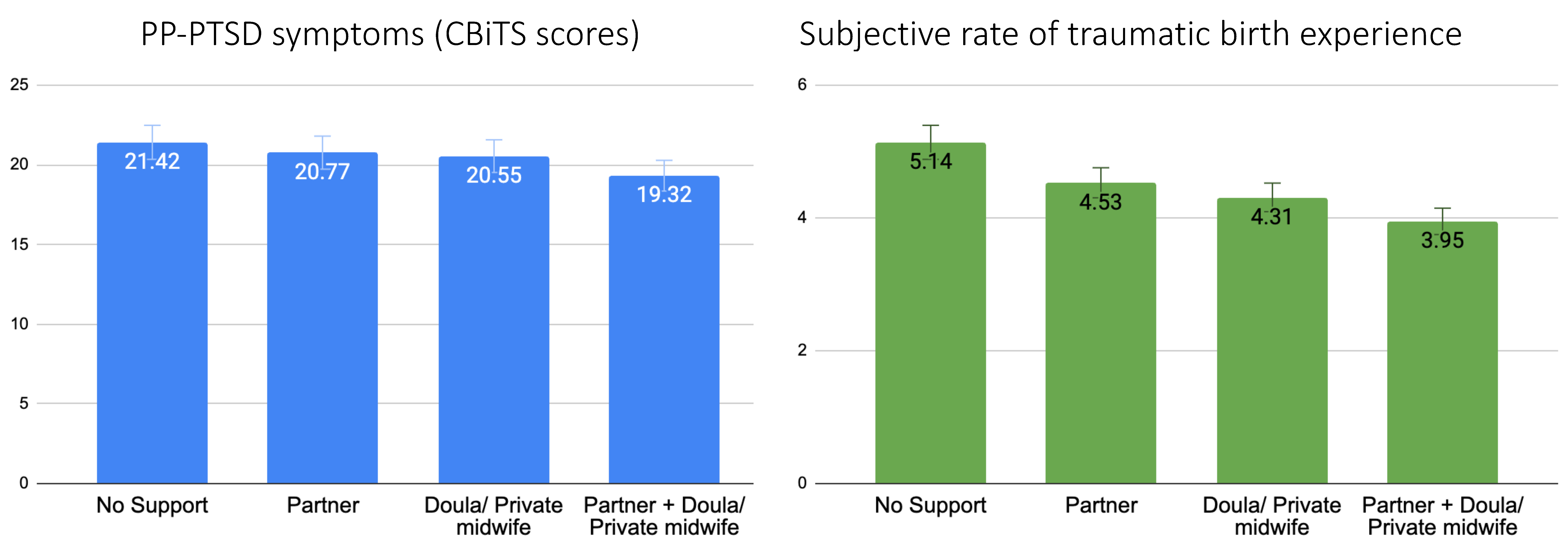 Ijerph 20 06048 g003