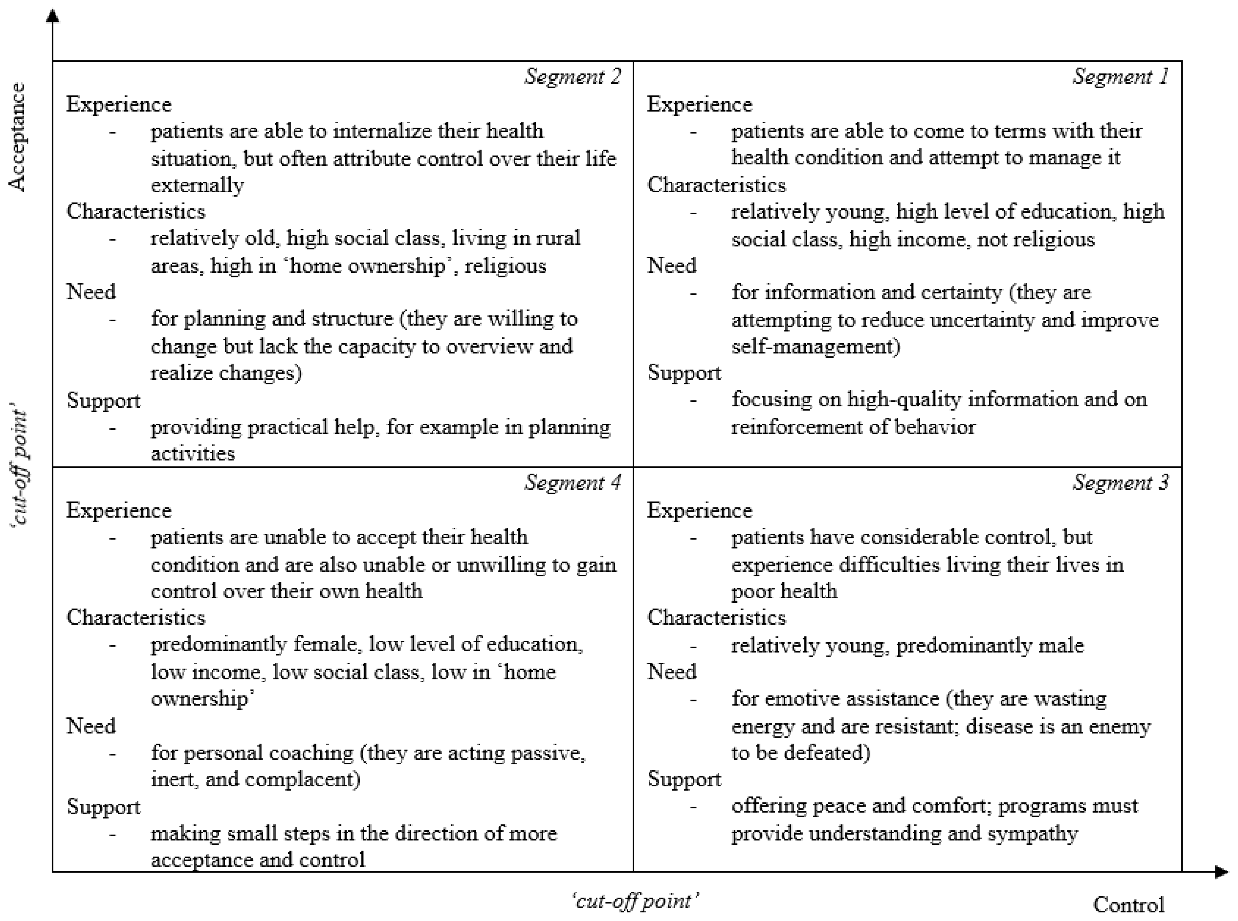 Ijerph 20 06052 g002