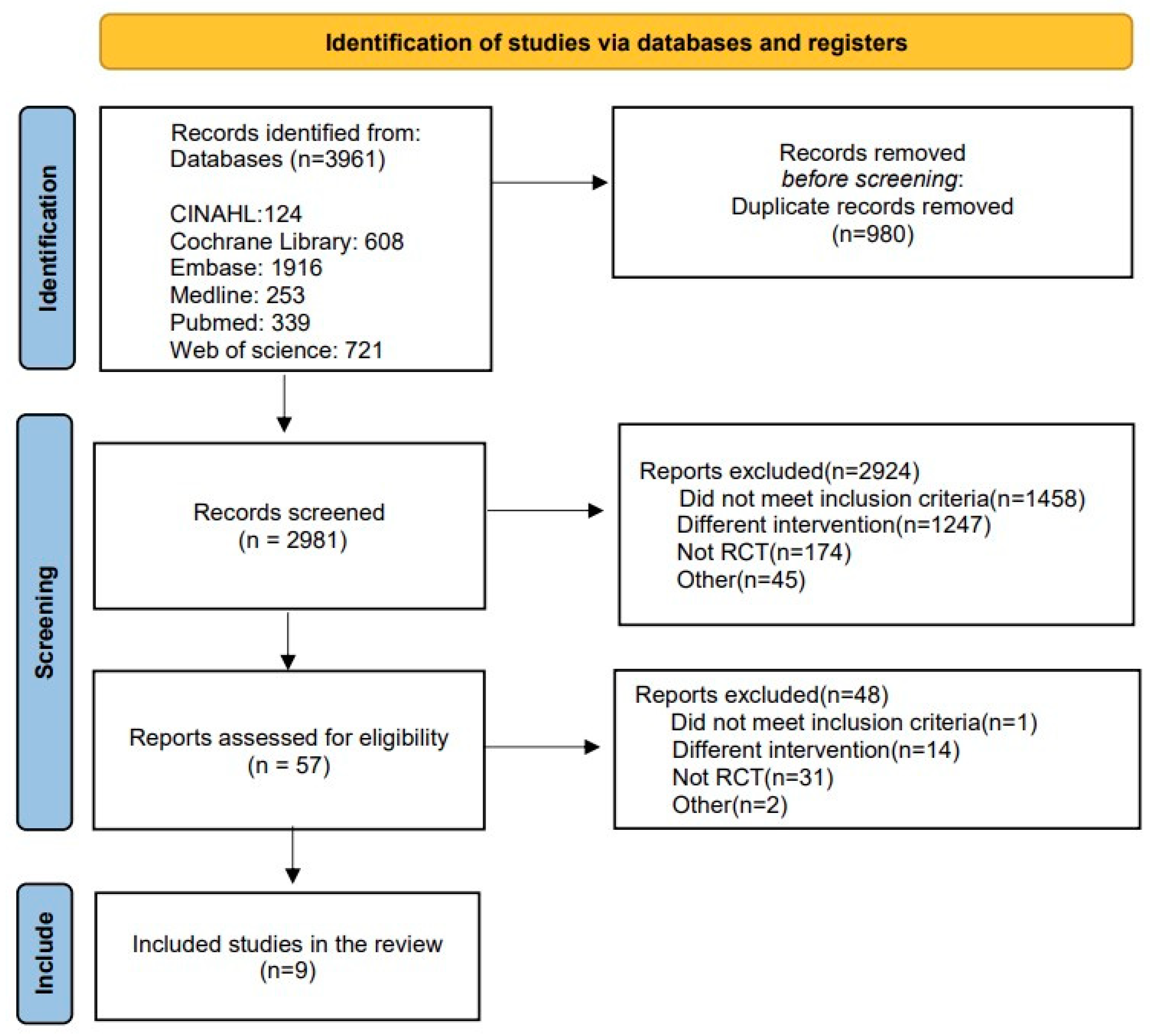 Ijerph 20 06053 g001