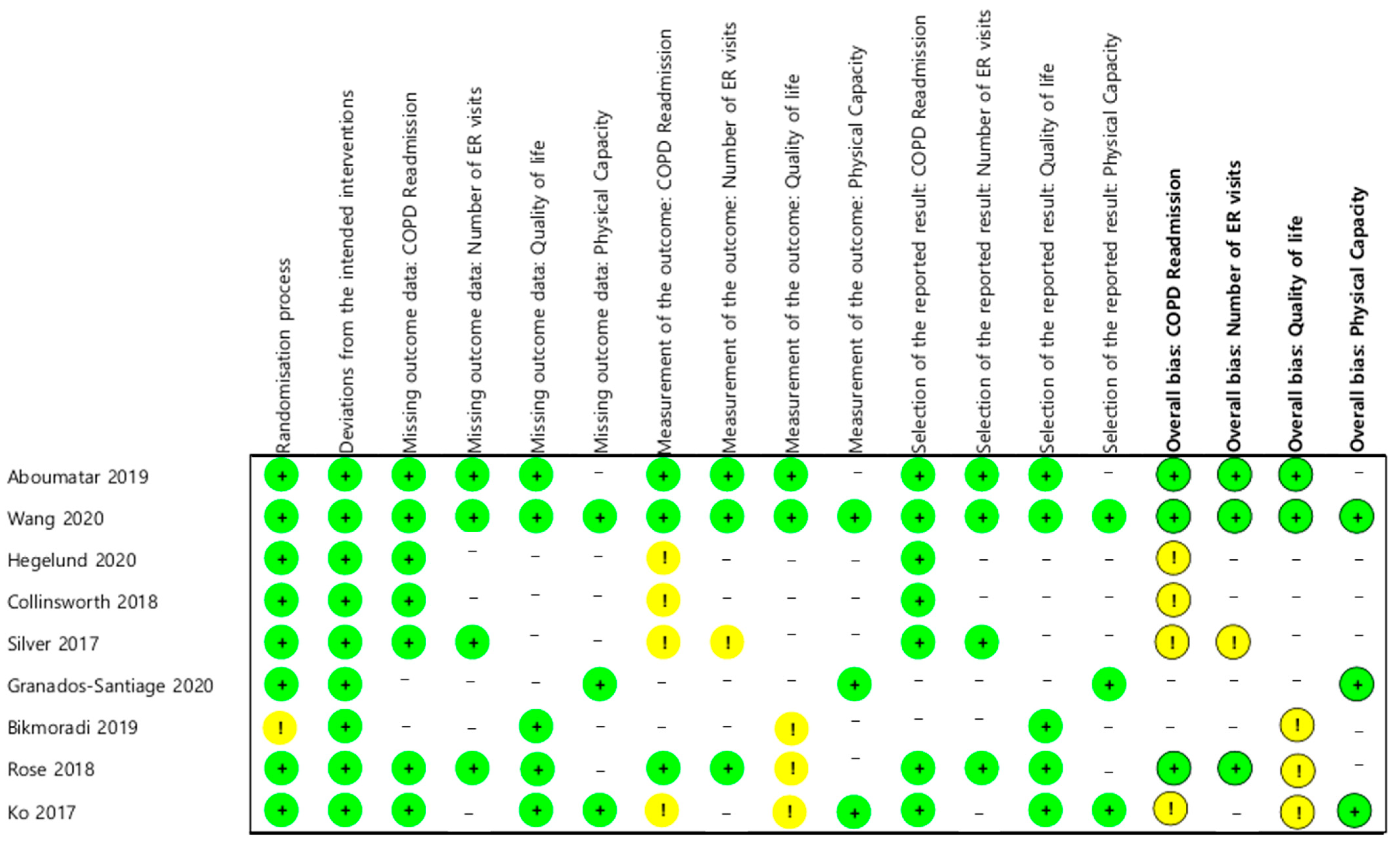 Ijerph 20 06053 g002