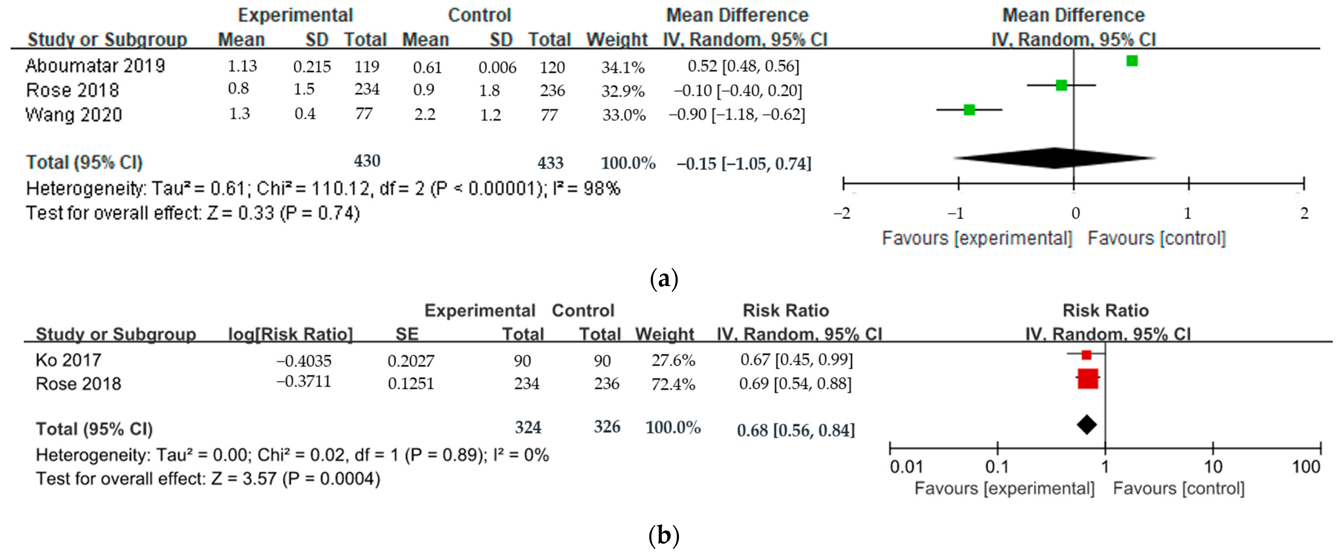 Ijerph 20 06053 g003