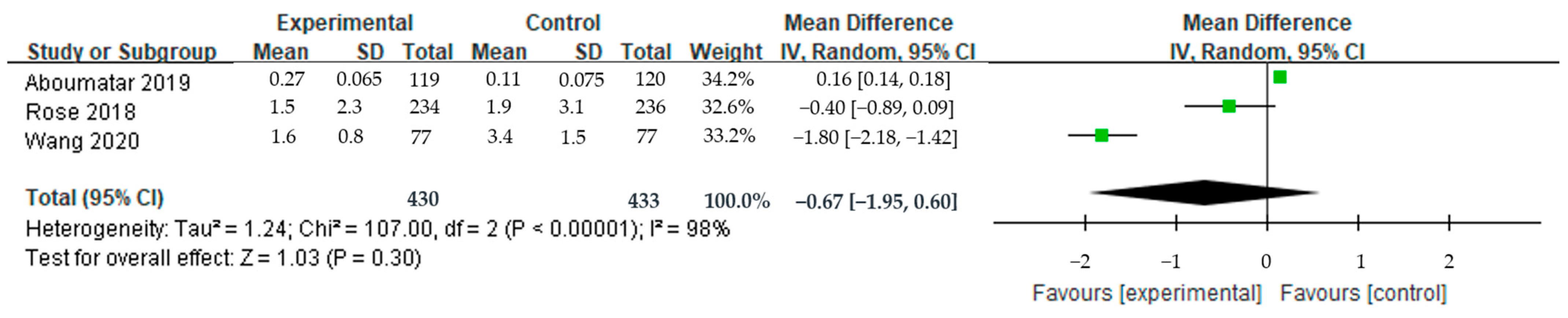 Ijerph 20 06053 g004
