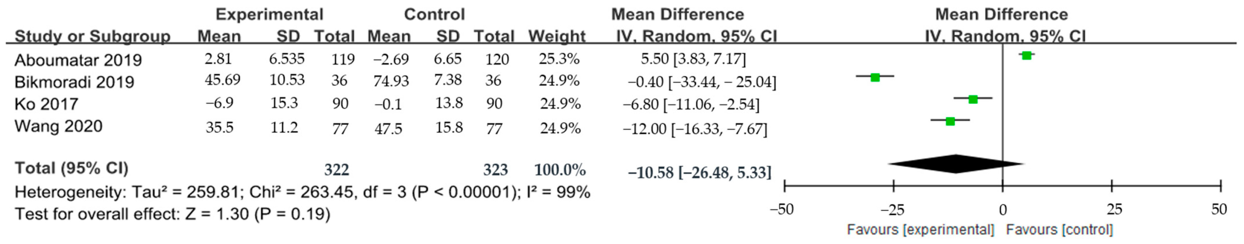 Ijerph 20 06053 g005