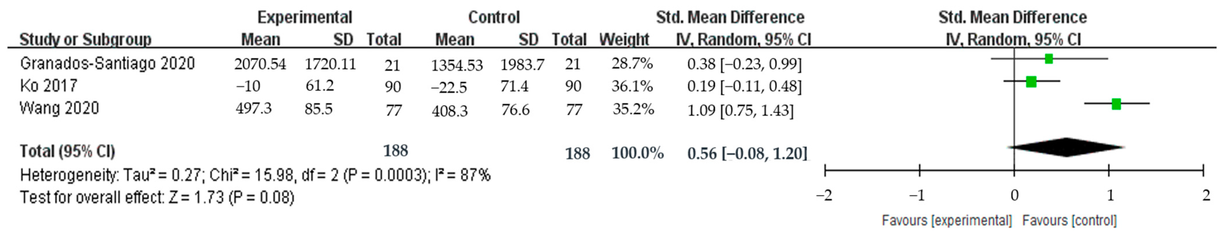 Ijerph 20 06053 g006