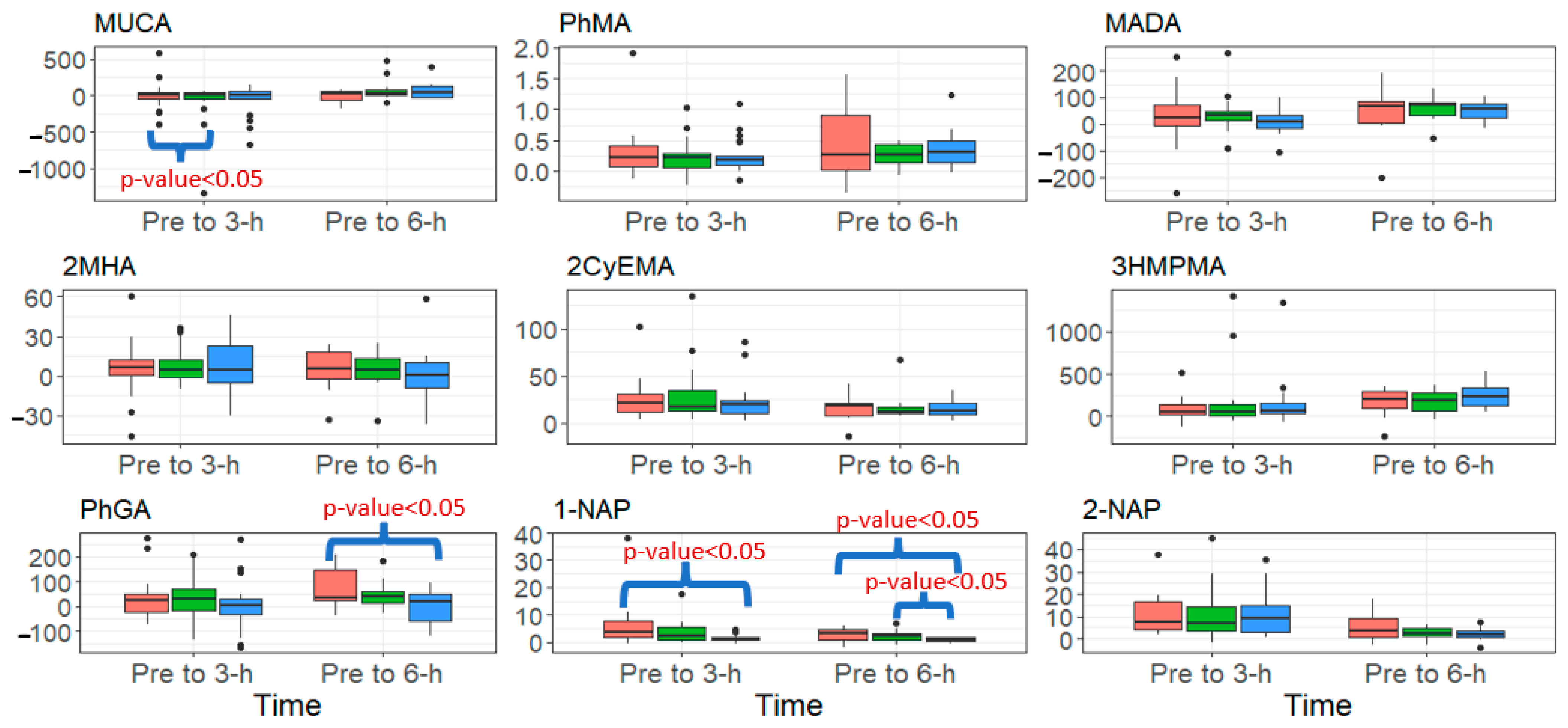 Ijerph 20 06057 g002