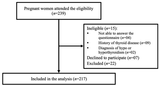 Ijerph 20 06063 g001
