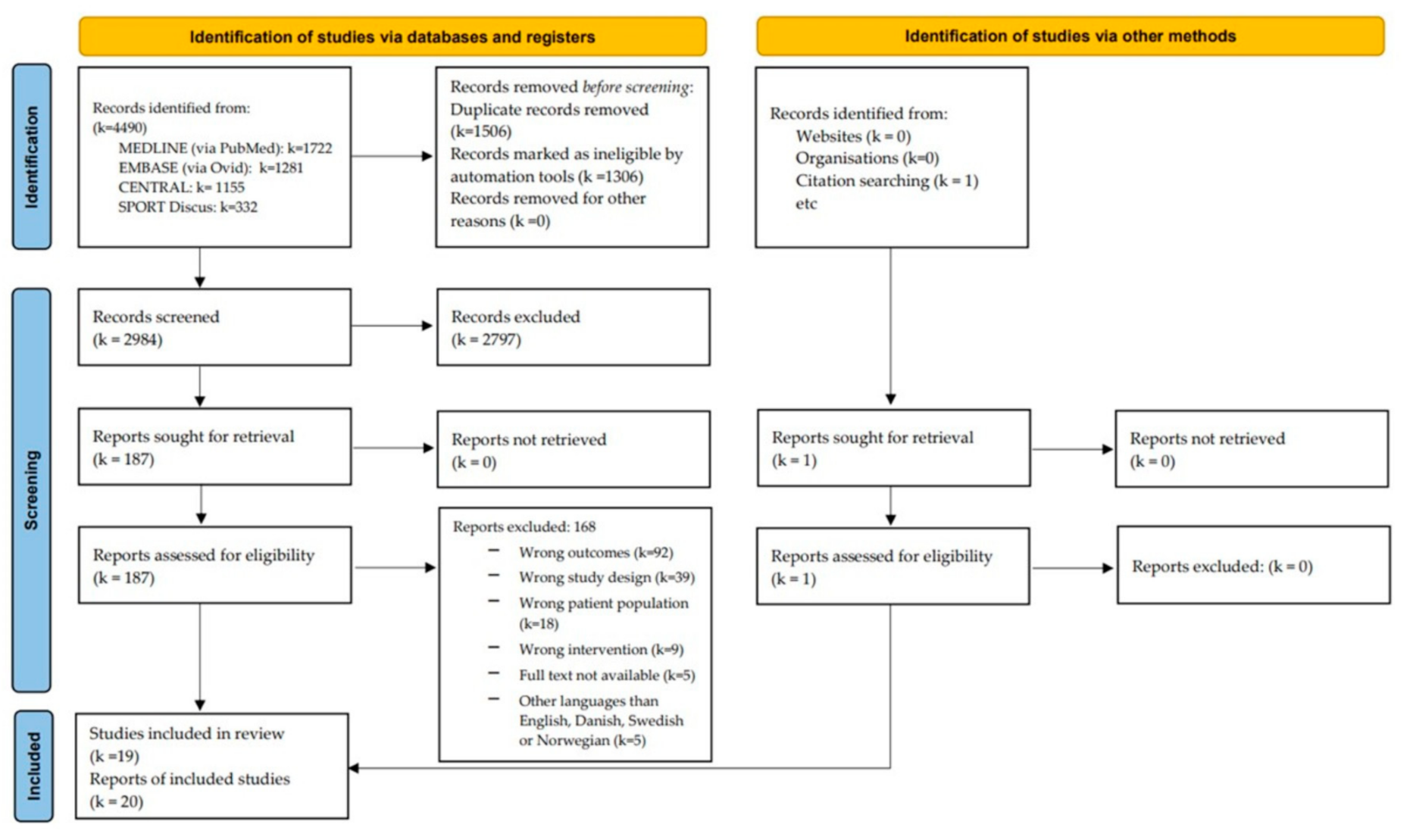 Ijerph 20 06069 g001