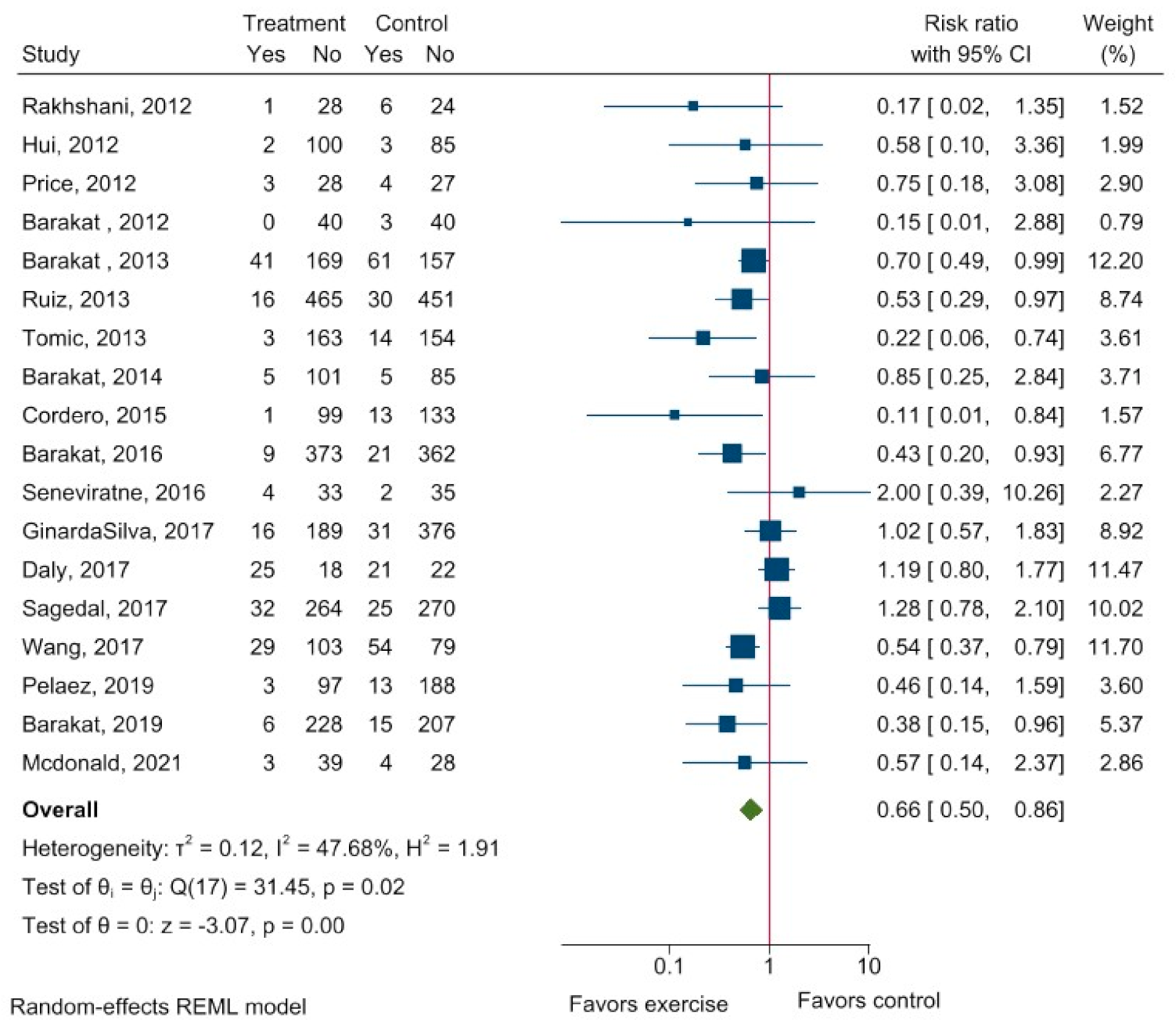 Ijerph 20 06069 g002
