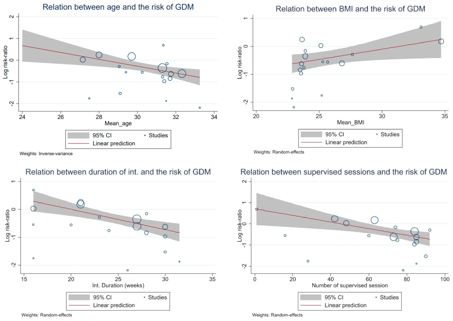 Ijerph 20 06069 g003