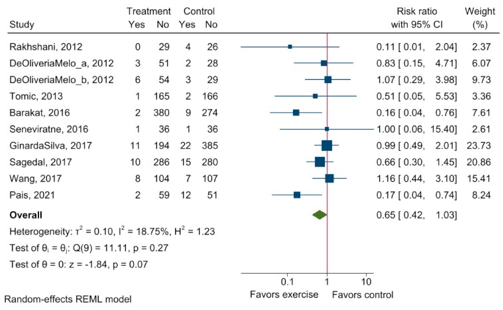 Ijerph 20 06069 g004