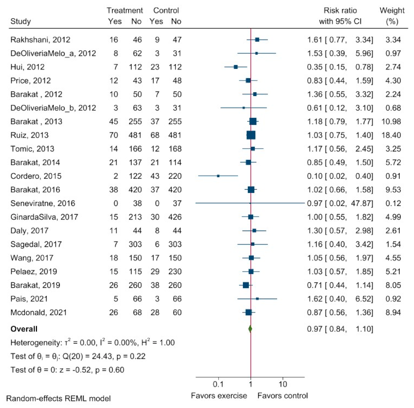 Ijerph 20 06069 g005