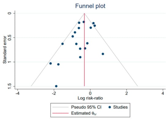Ijerph 20 06069 g0a1