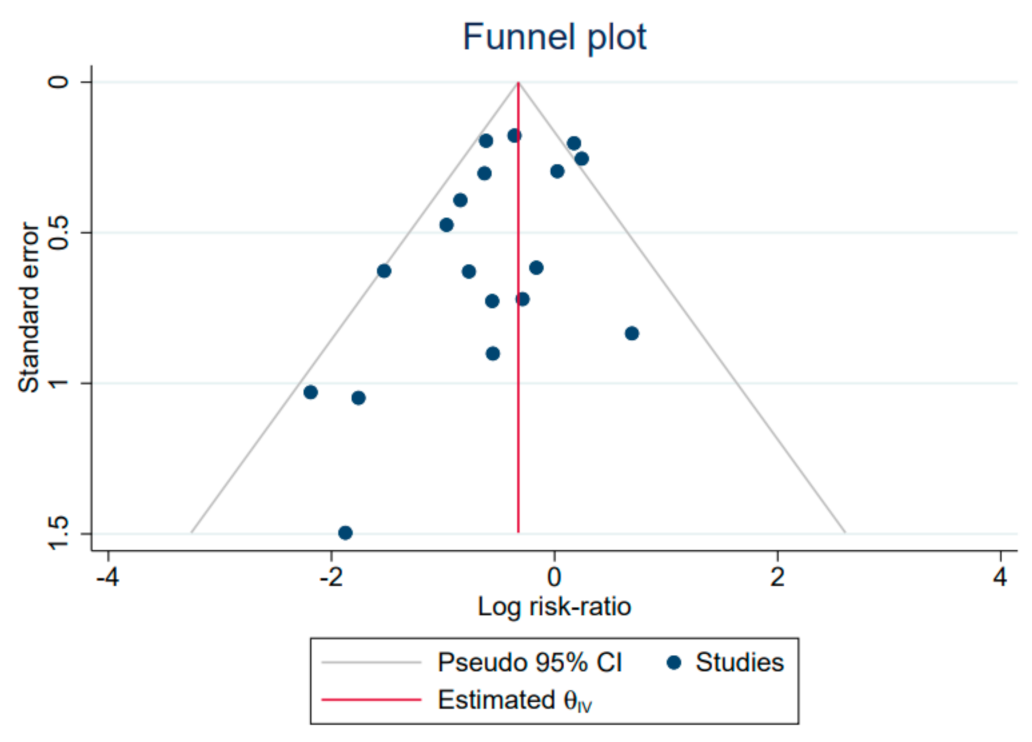 Ijerph 20 06069 g0a1