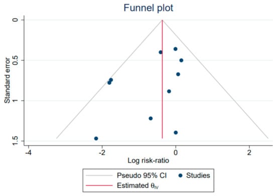 Ijerph 20 06069 g0a2