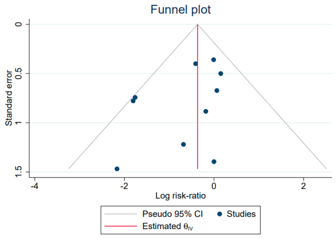 Ijerph 20 06069 g0a2