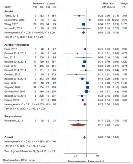 Ijerph 20 06069 g0a3
