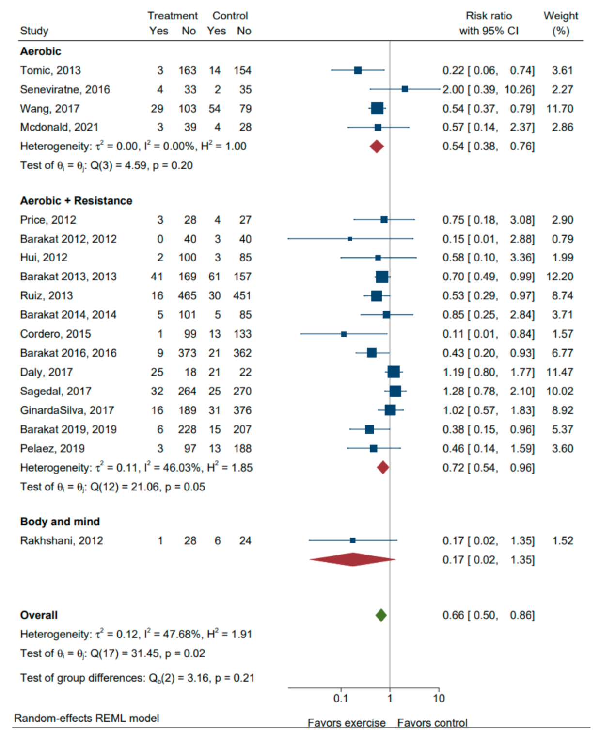 Ijerph 20 06069 g0a3