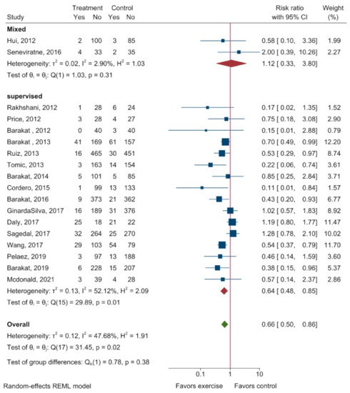 Ijerph 20 06069 g0a4