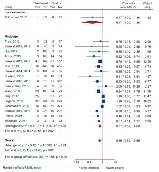Ijerph 20 06069 g0a5