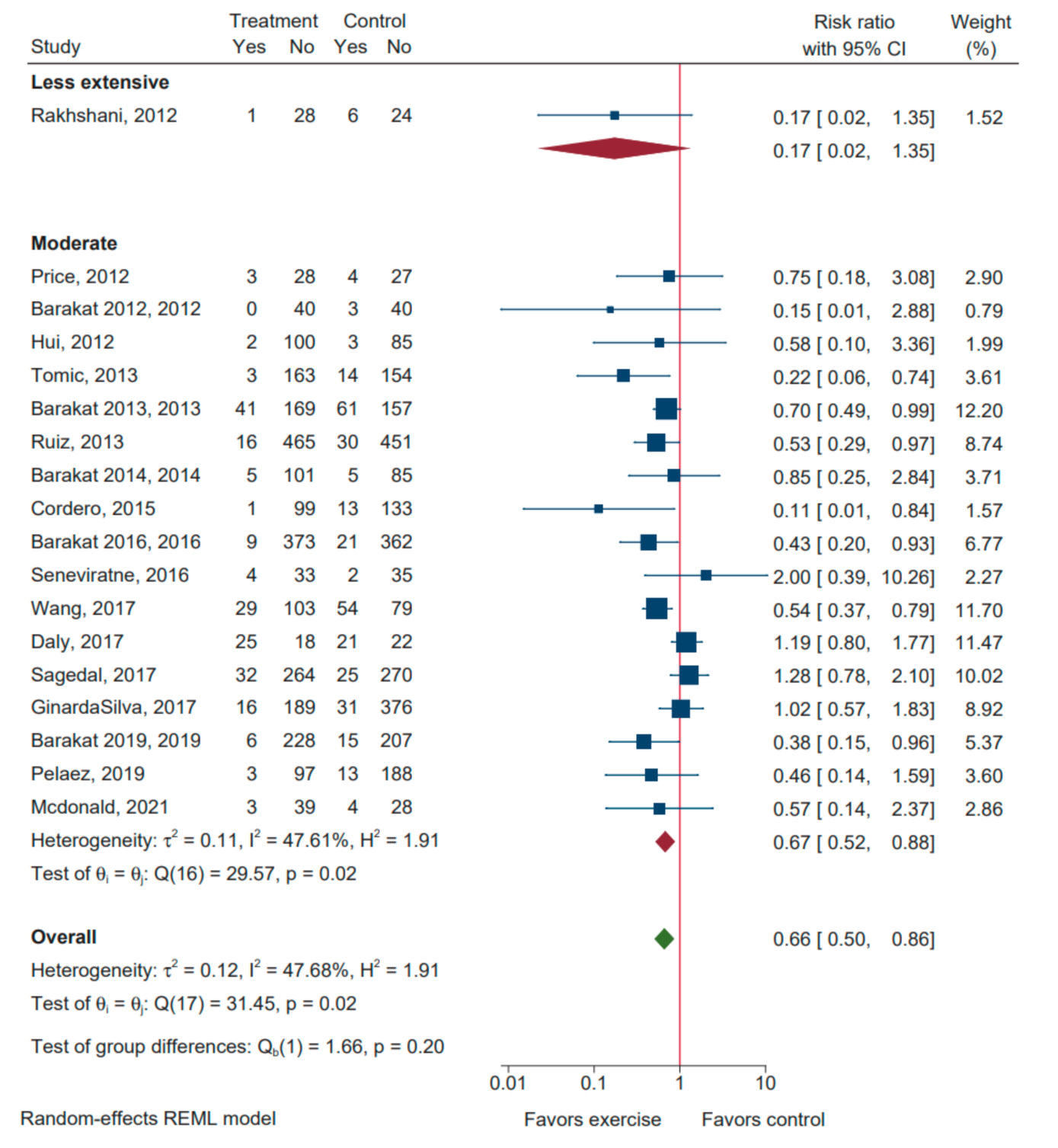 Ijerph 20 06069 g0a5