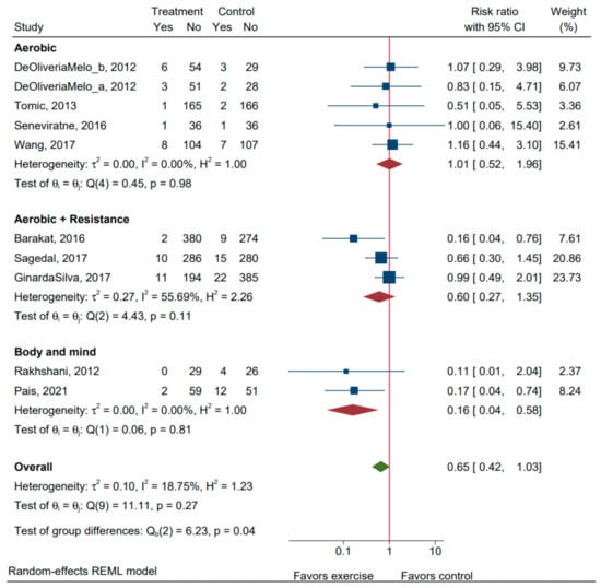 Ijerph 20 06069 g0a6