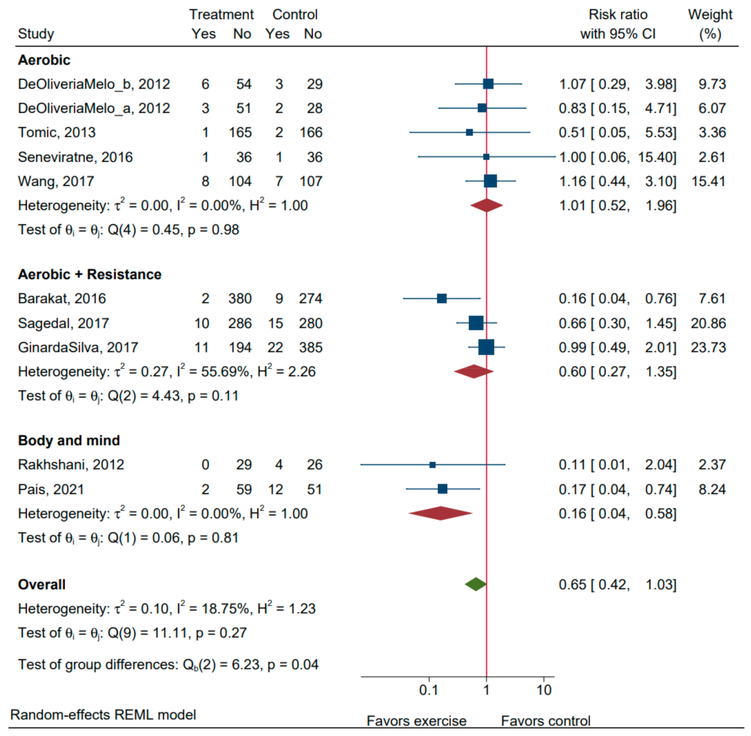 Ijerph 20 06069 g0a6
