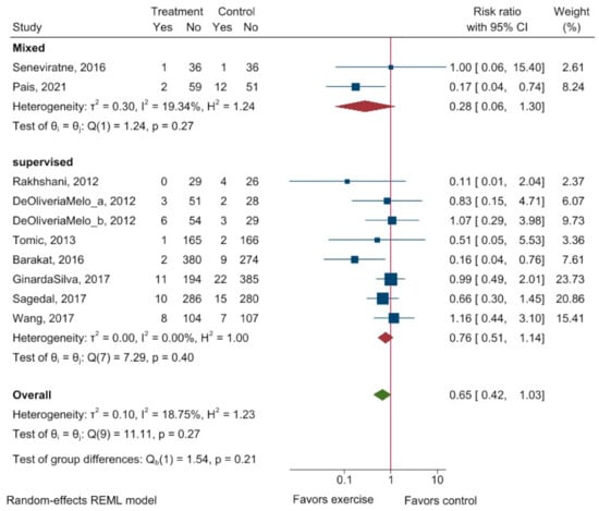 Ijerph 20 06069 g0a7