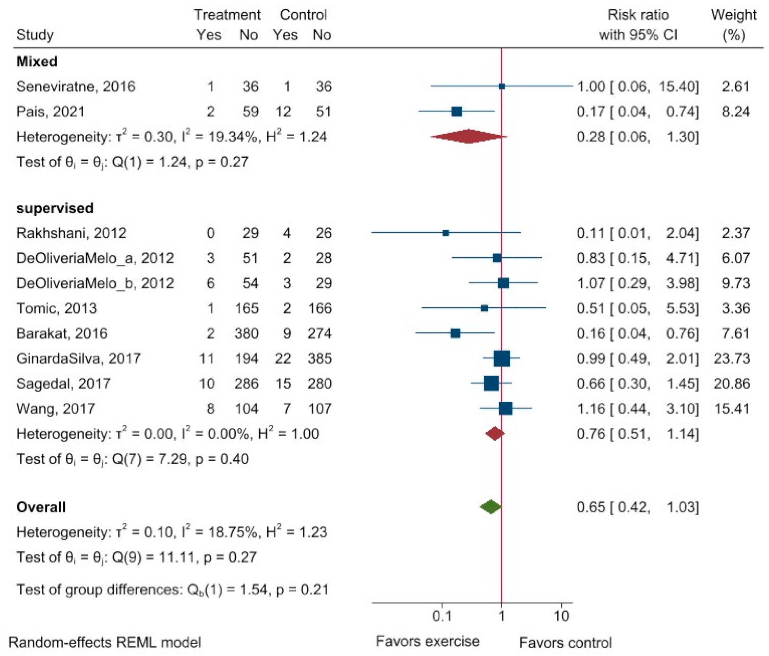 Ijerph 20 06069 g0a7