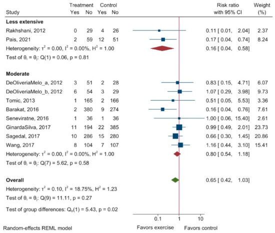 Ijerph 20 06069 g0a8