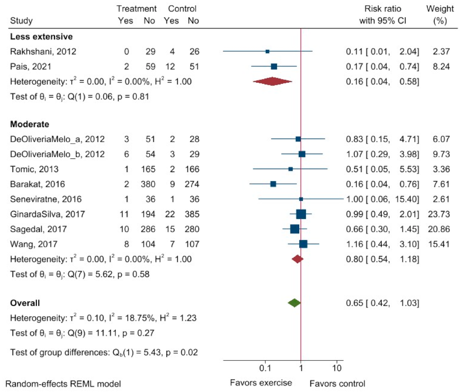 Ijerph 20 06069 g0a8