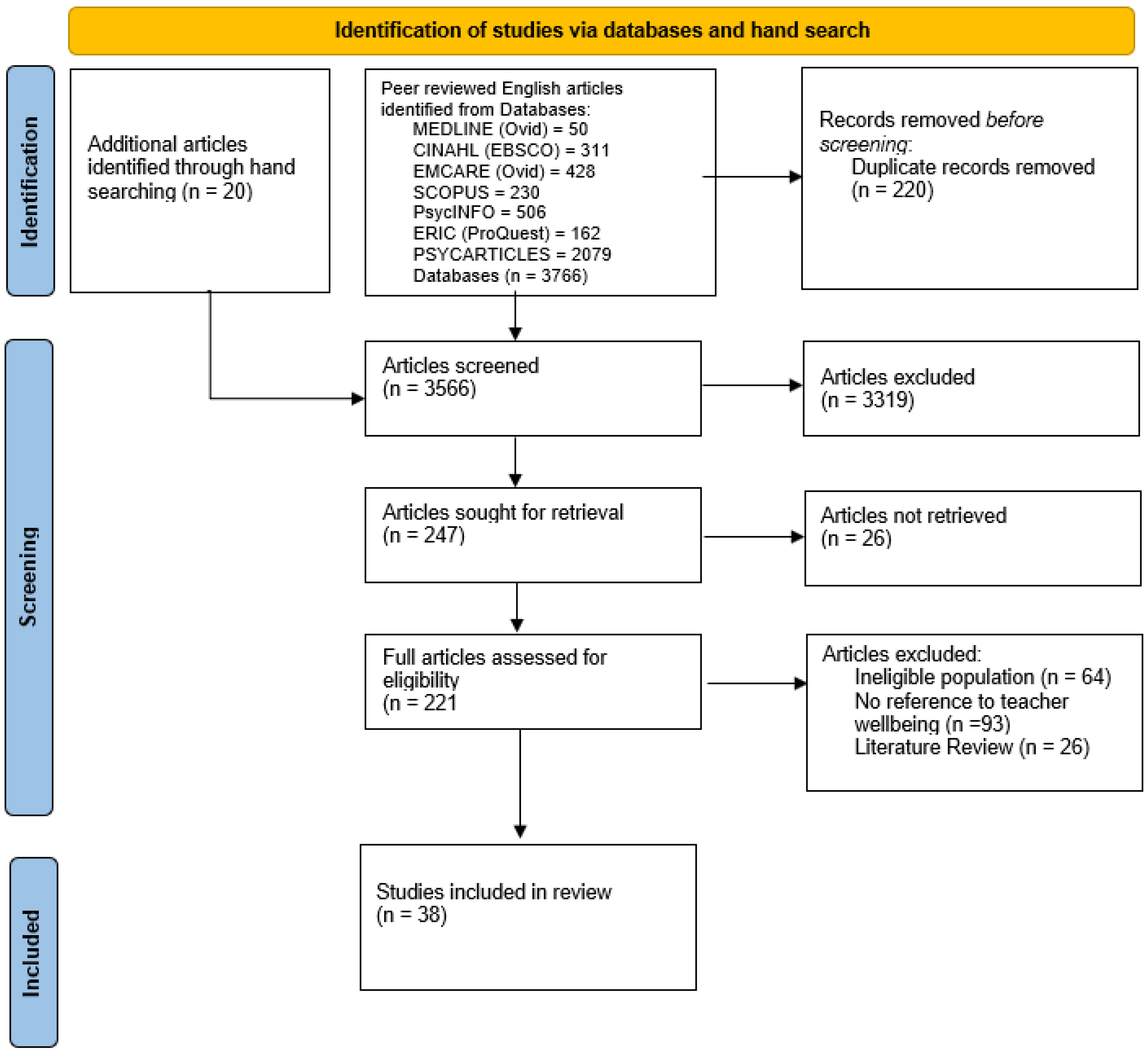 Ijerph 20 06070 g001 Ijerph 20 06070 g001