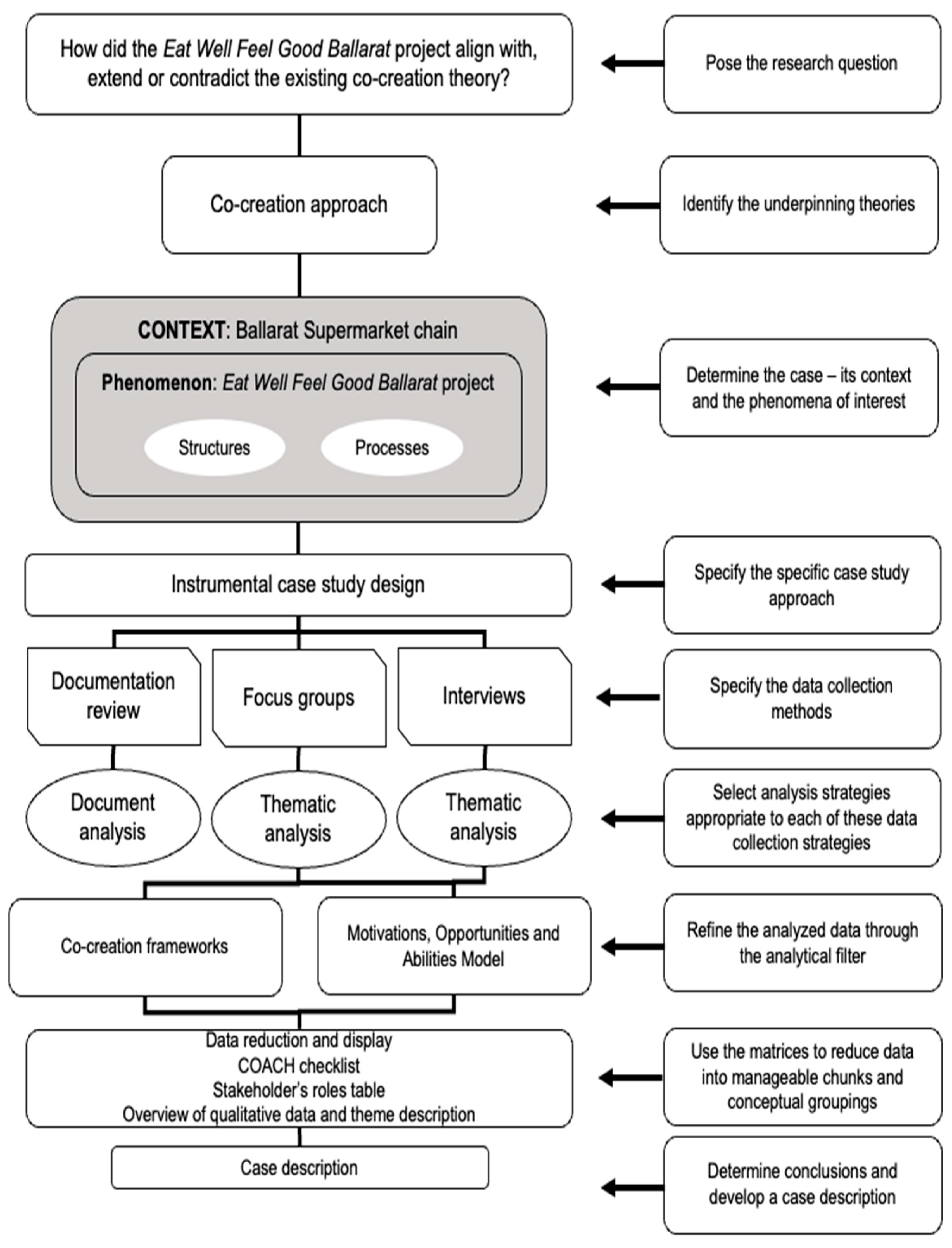 Ijerph 20 06077 g001