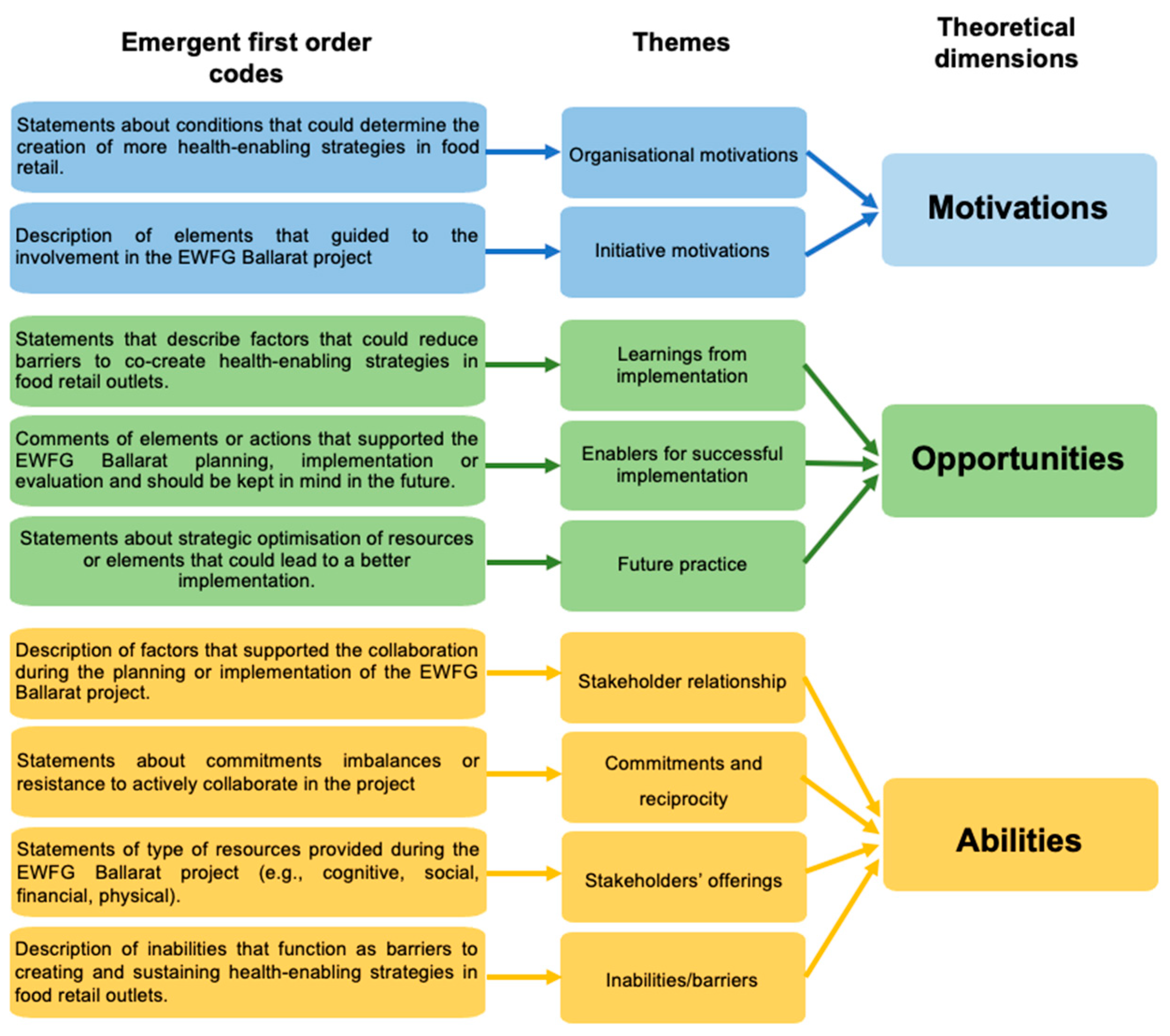 Ijerph 20 06077 g002