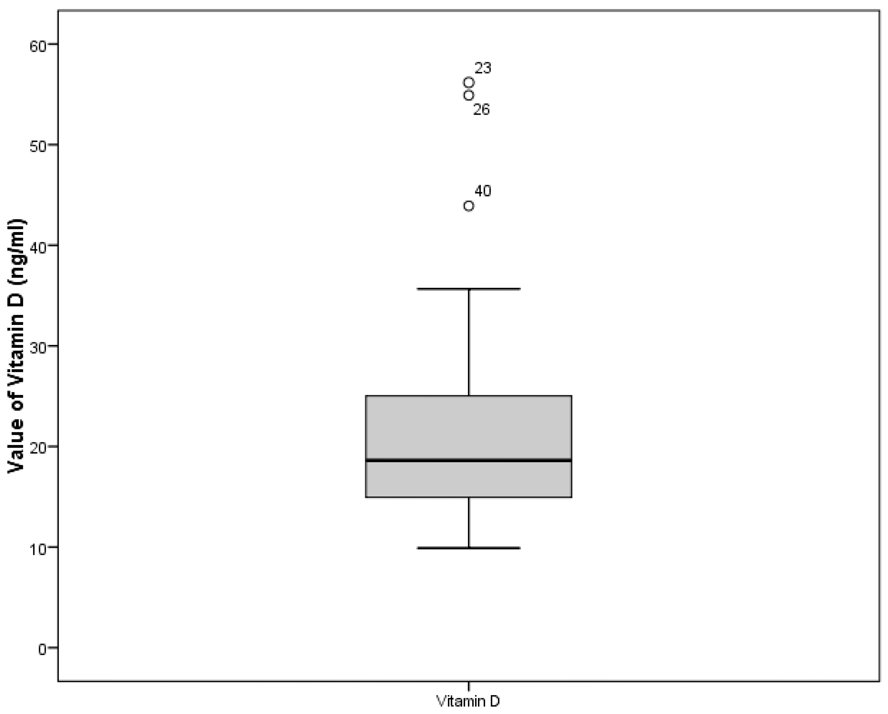 Ijerph 20 06092 g002