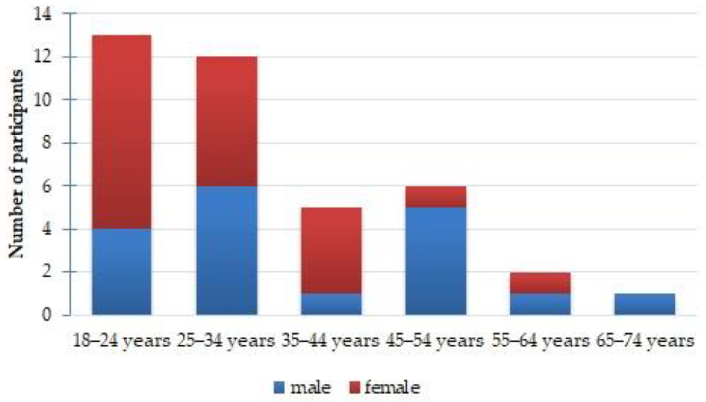 Ijerph 20 06092 g003