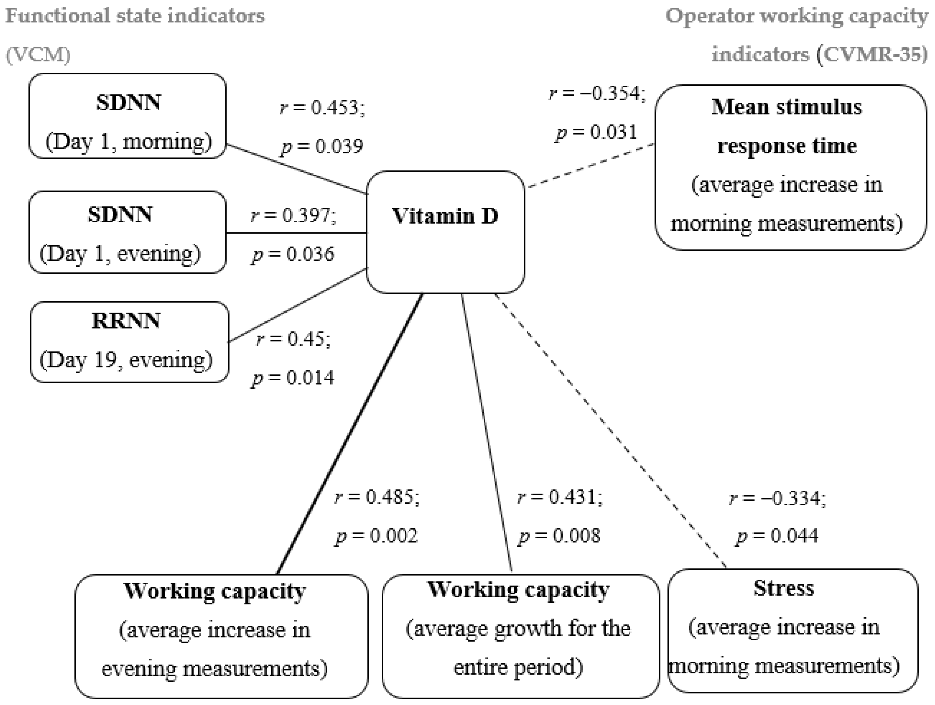 Ijerph 20 06092 g005