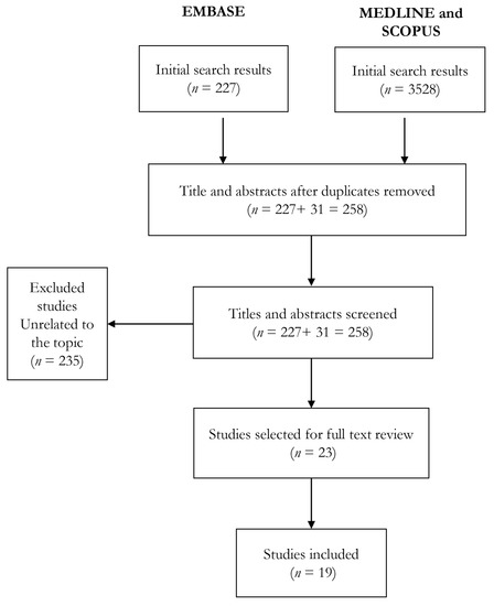 Ijerph 20 06096 g0a1