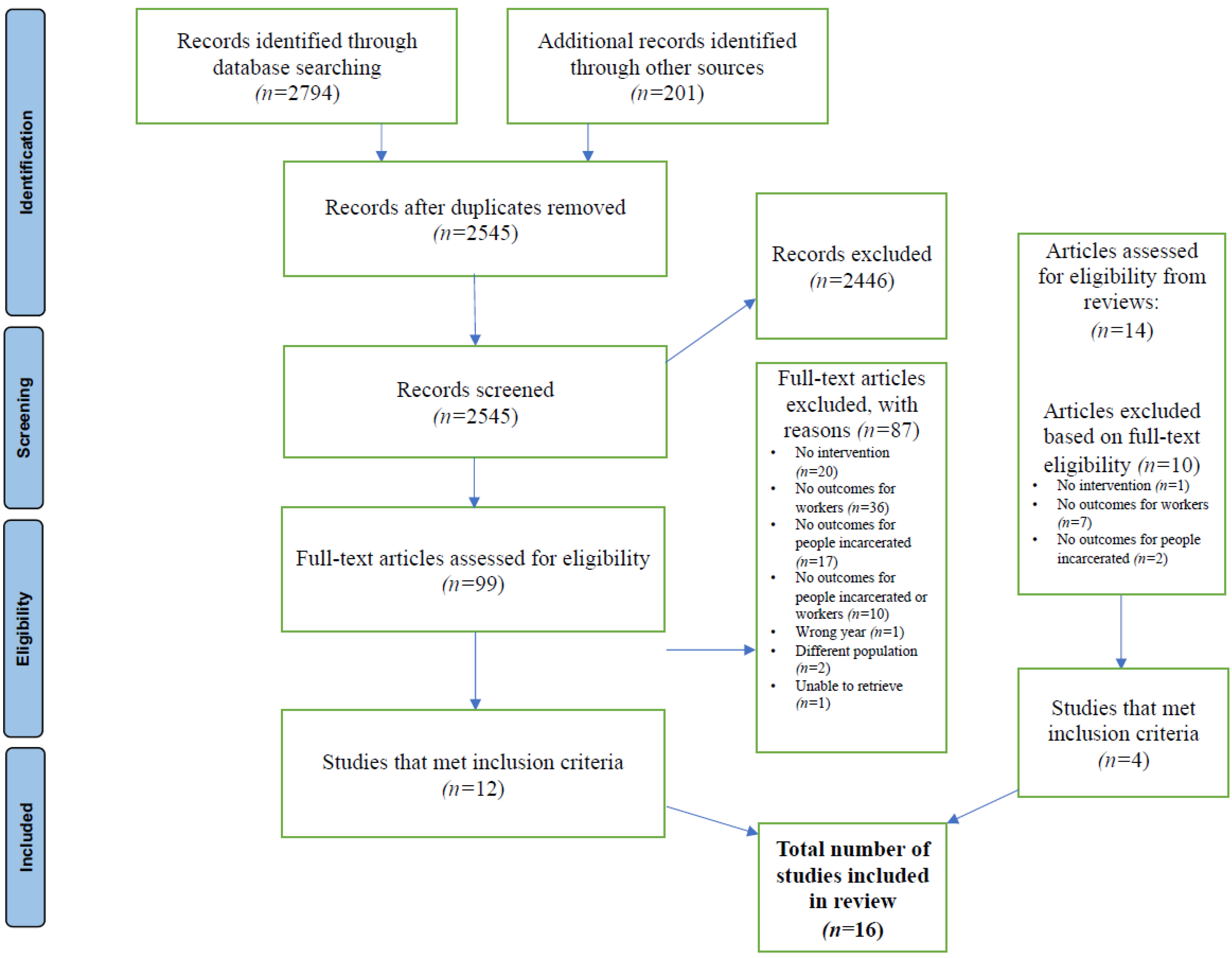 Ijerph 20 06104 g001